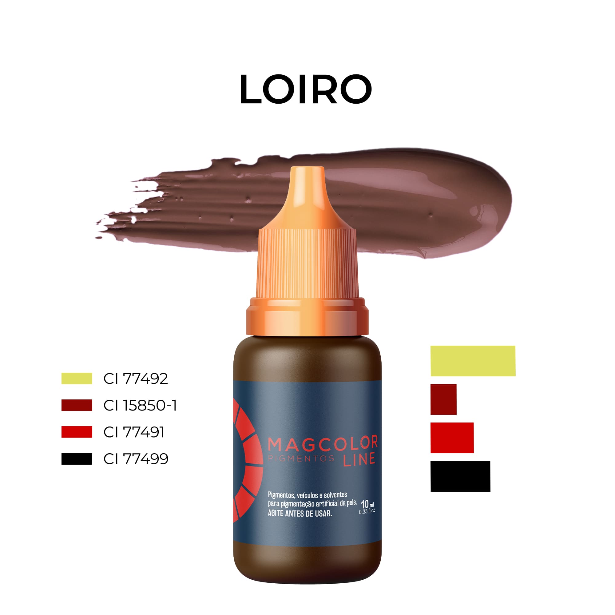Proporção Loiro () ()